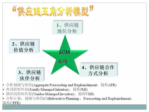 恒捷供應鏈 一文初識供應鏈管理服務