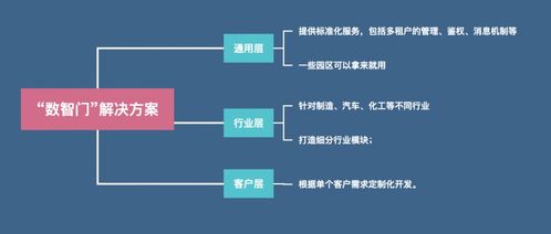 順豐供應鏈攜手亞馬遜云科技 數字化賦能供應鏈管理“狂飆”之路