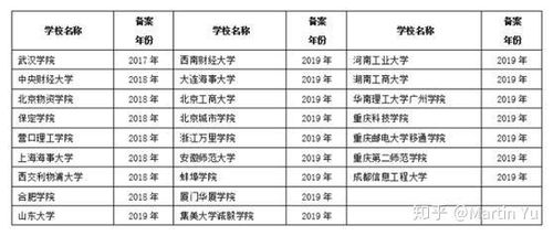 供應鏈管理師 數字化時代冉冉升起的戰略性新職業