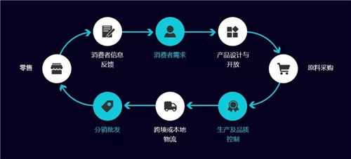 強勢供應商的管理策略與供應鏈協同之道