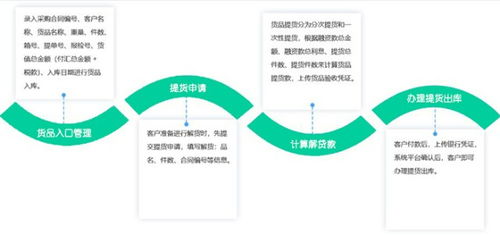供應鏈集采管理系統解決方案 功能、特色與架構全解析