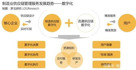 智能引擎，鏈接世界 揭秘智能手機背后的供應鏈管理服務