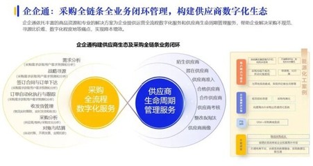 賦能企業采購升級 企企通入選2023數字化采購發展報告，驅動供應鏈數字化變革